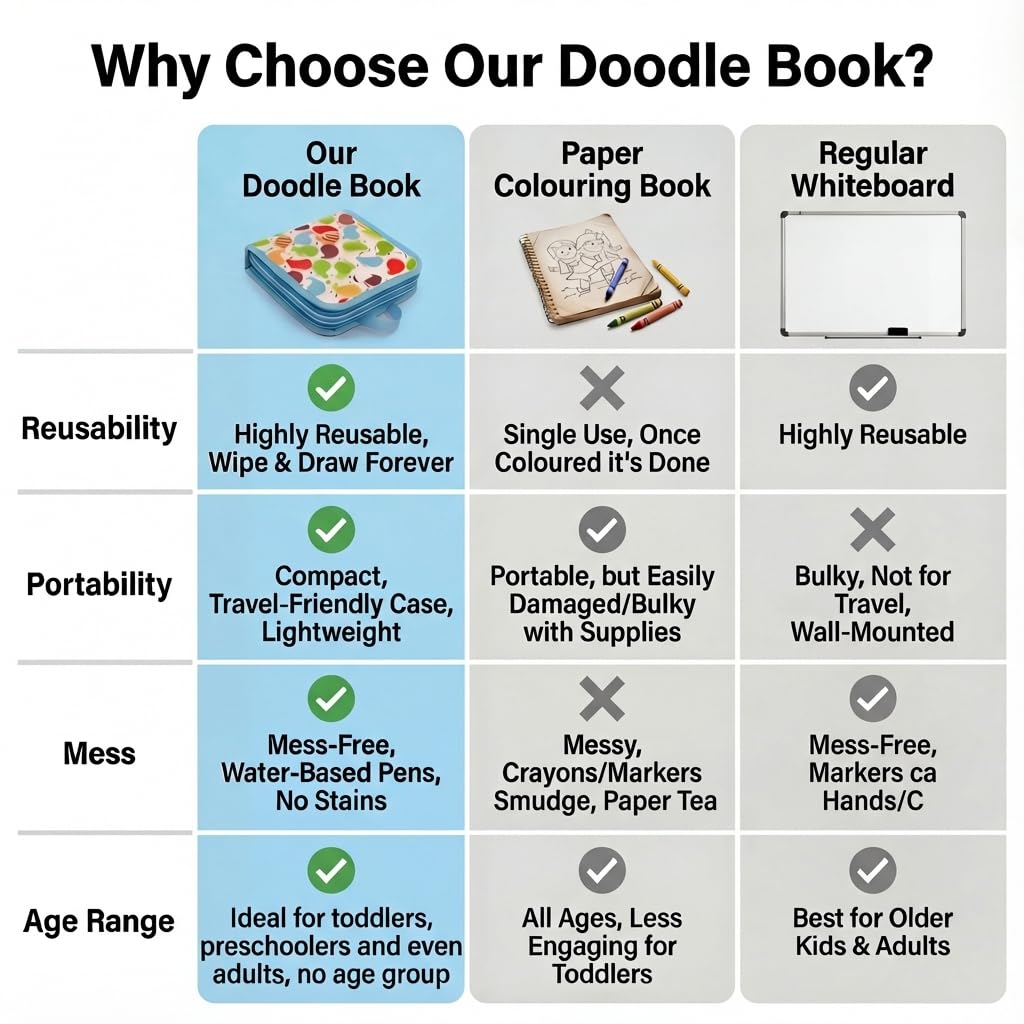 Reusable Doodle Book Set for Kids – Erasable Drawing Kit with 12 Sketch Pens - Finemoe